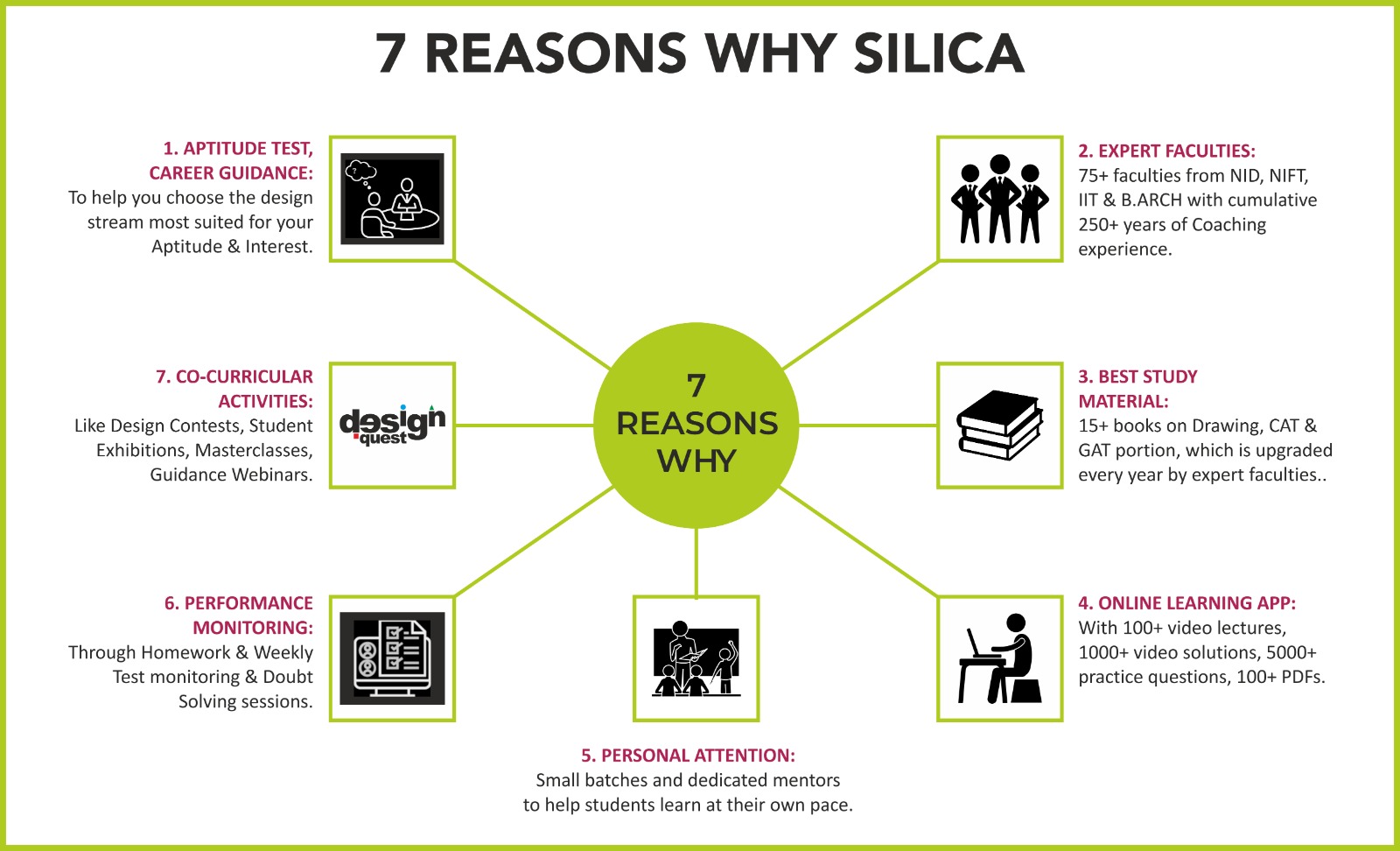 NID Coaching in Mumbai – Prepare for Design Entrance Exams